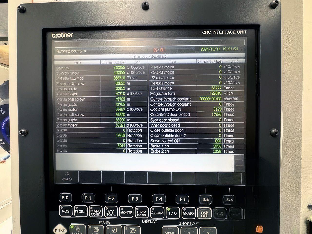 BROTHER SPEEDIO S500X1 #XMQl8ykGs5Mb00W8OFbCUIezH